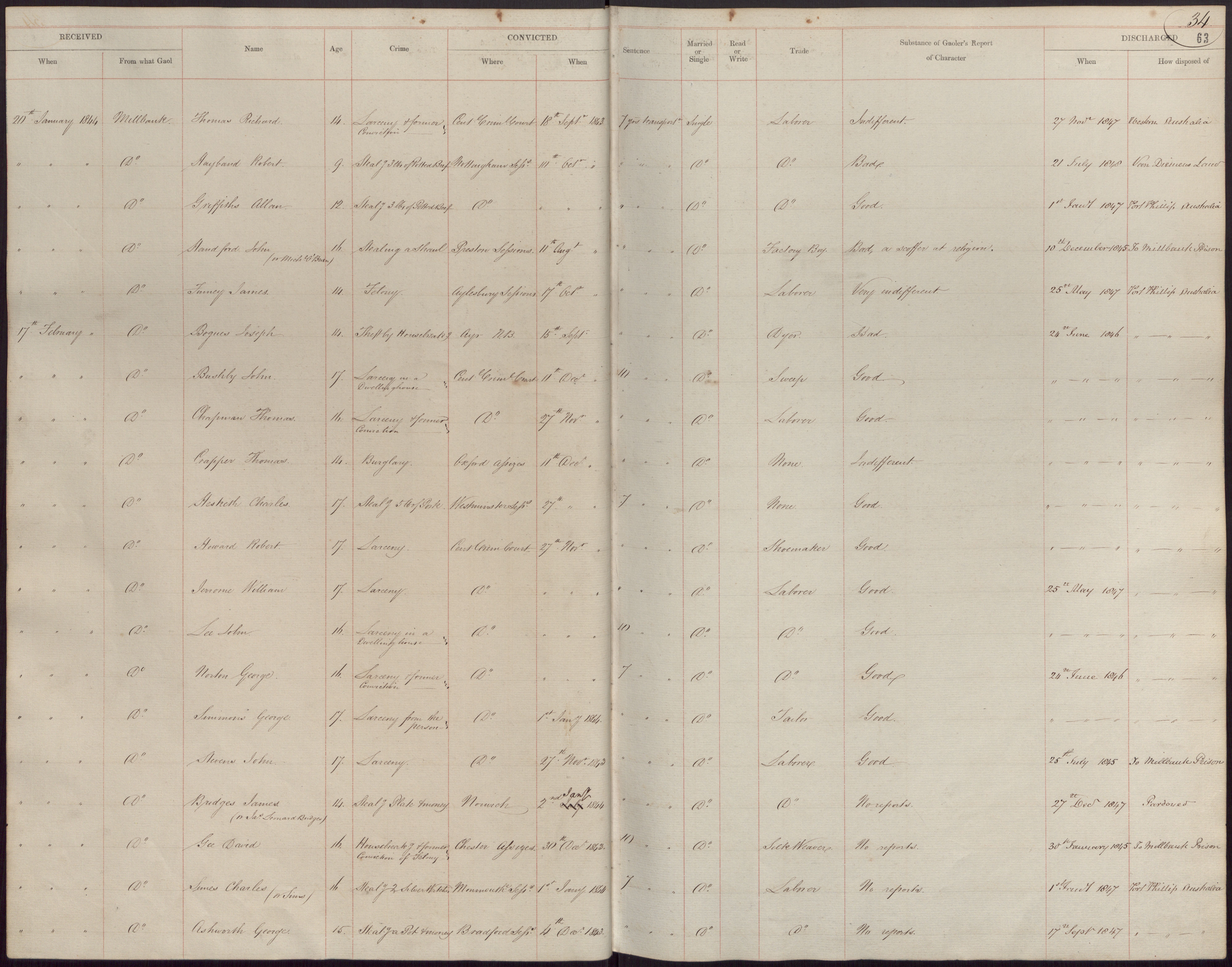 Allen Griffiths named among prisoners in a nineteenth-century register